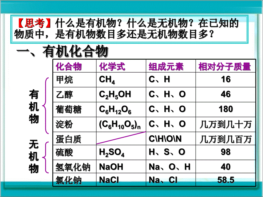 课件123有机合成材料_第3页