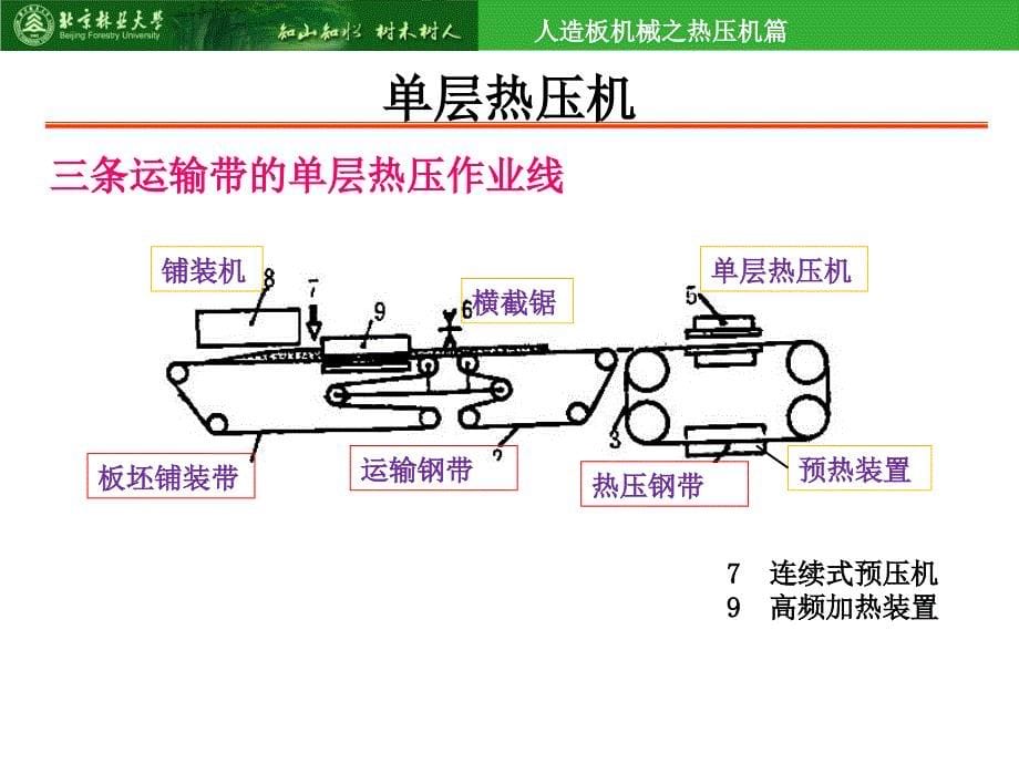 第十二章热压机(单_连续)_第5页