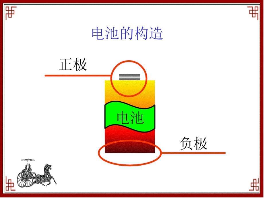 鄂教版小学科学三年级下册让灯亮起来课件_第5页