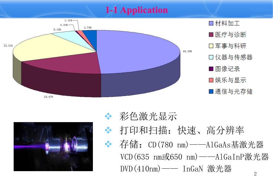 蓝光宽带隙激光器PPT优秀课件_第3页