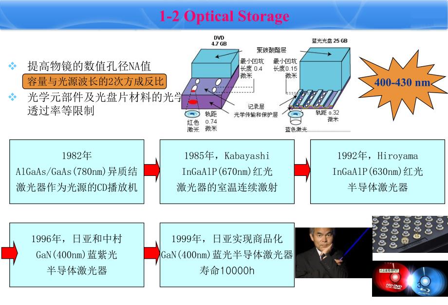 蓝光宽带隙激光器PPT优秀课件_第4页