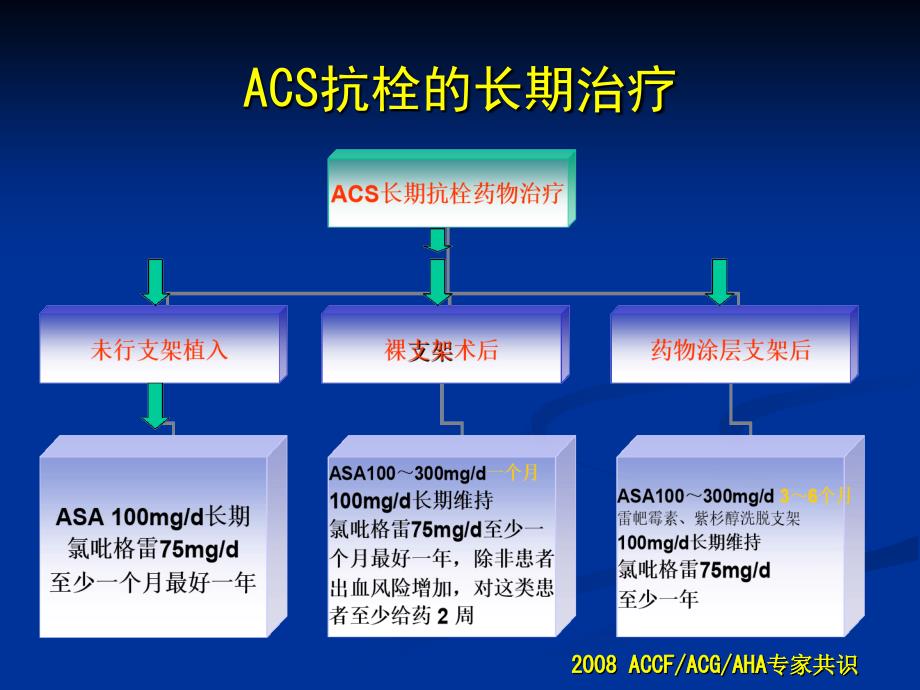 双重抗血小板治疗并发上消化道出血的风险及治疗_第3页