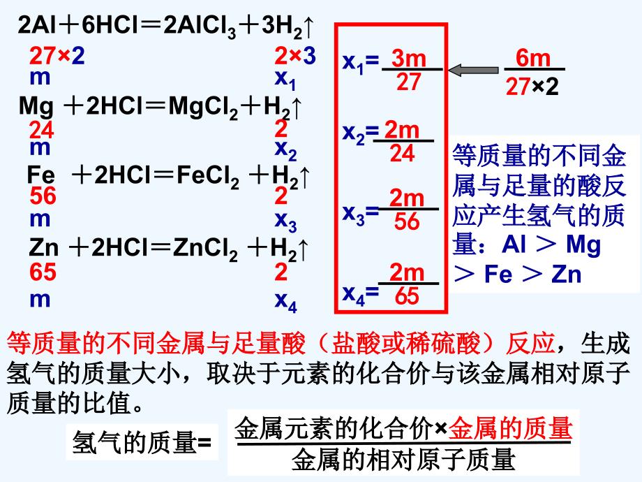 8.2金属的化学性质图像专题_第4页