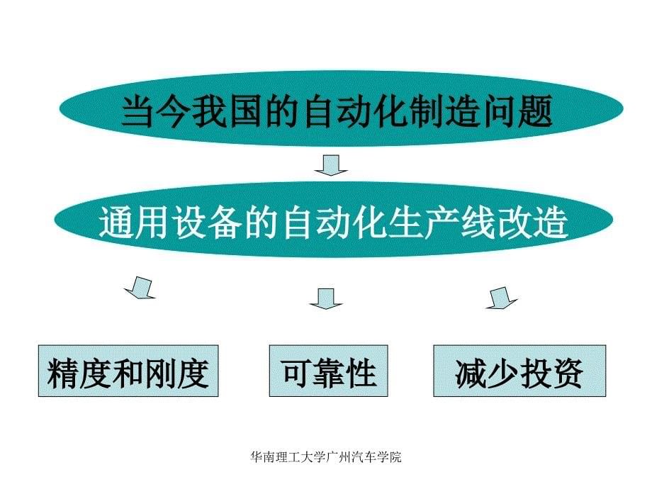 第二章加工设备自动化_第5页