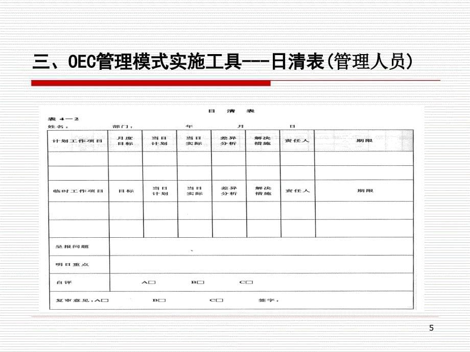 海尔OEC管理模式_第5页