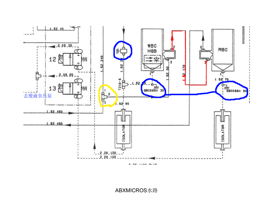 ABXMICROS水路课件_第4页