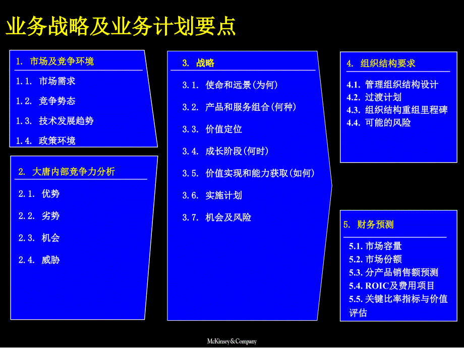 兴唐战略规划附战略财务规划模板_第3页