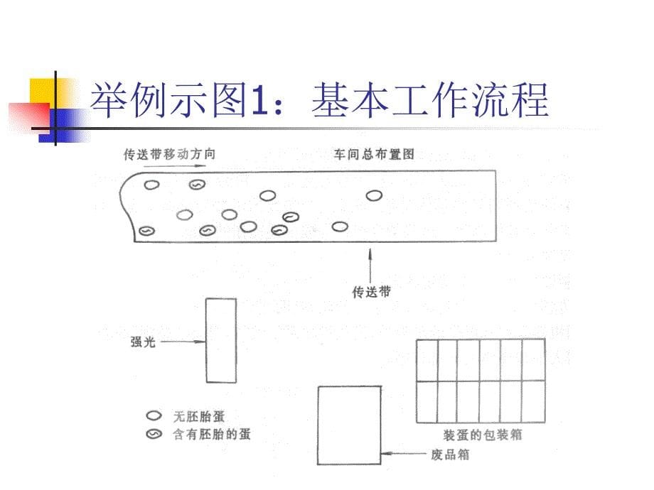 工业机器人总体设计_第5页