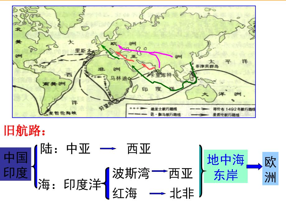 资本主义世界市场的形成和发展课件.ppt_第3页