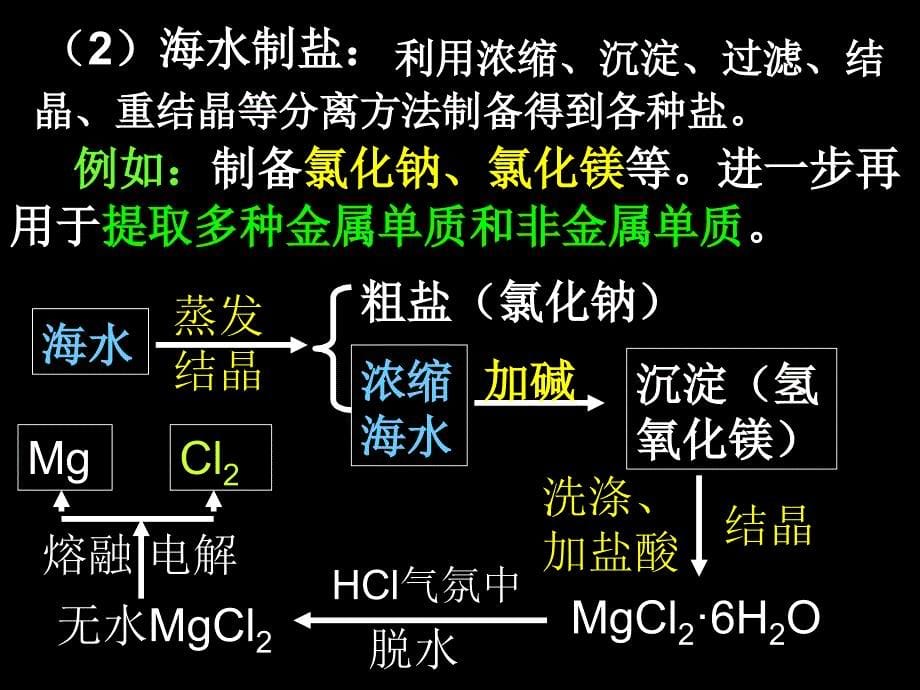 化学：《开发利用金属矿物和海水资源》：课件五（8张PPT）（人教版必修2）_第5页