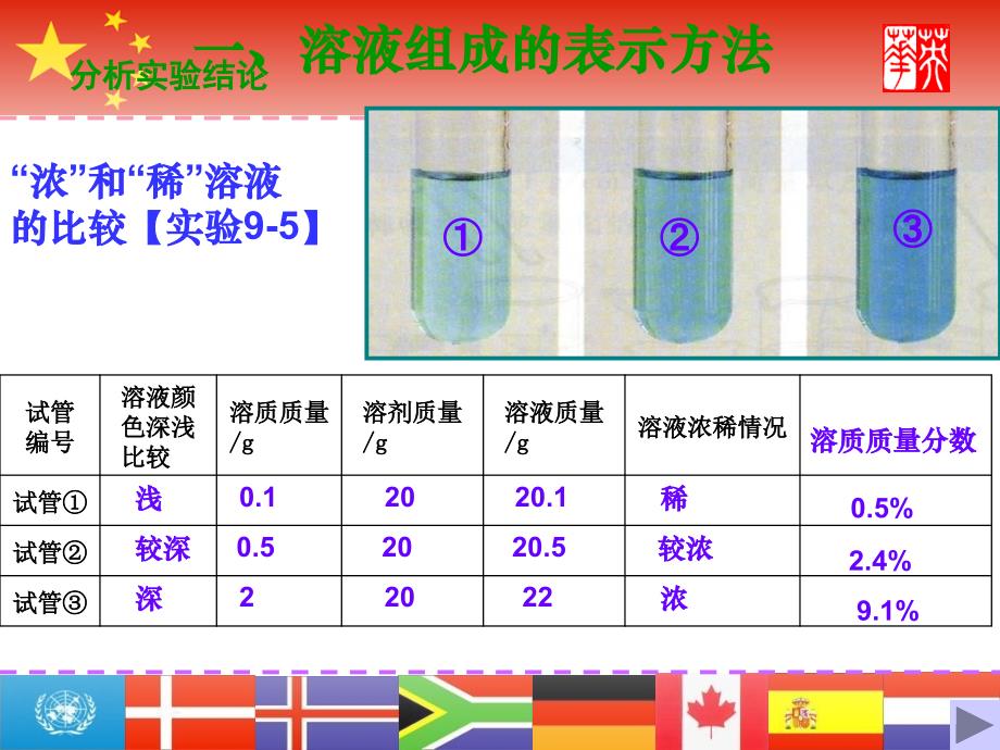 溶质质量分数课件_第4页