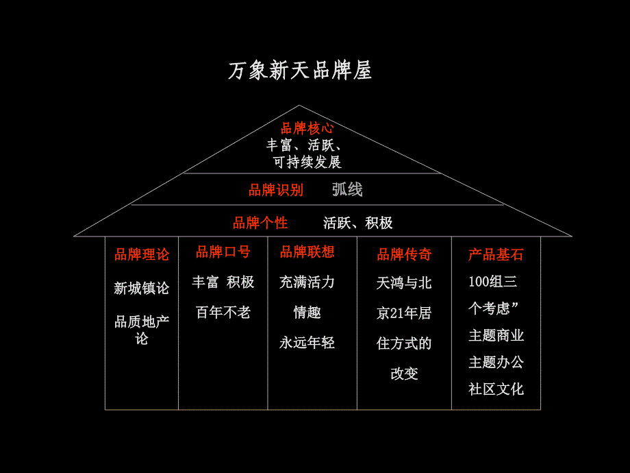 VIP万象新天“弧线”品牌宣导运动执行案.ppt_第2页