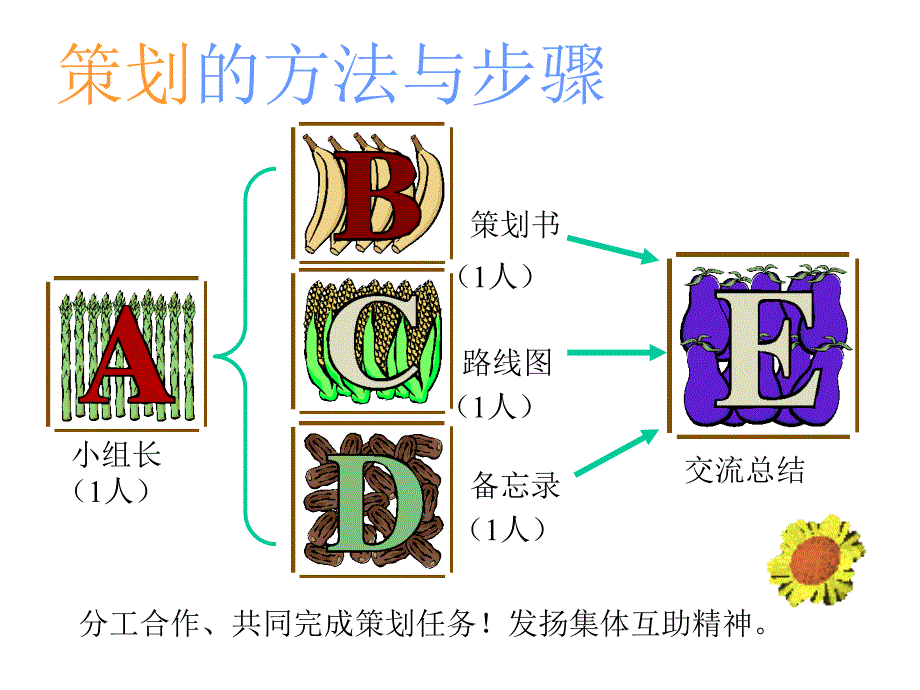 七年级美术的的策划一次游活动_第3页