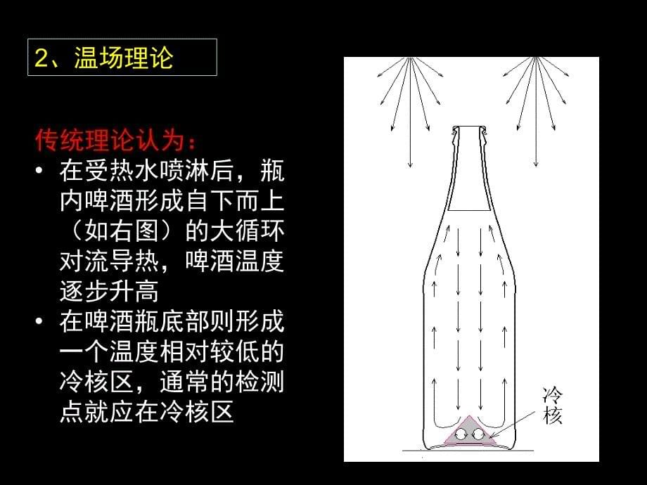 PU计原理研究使用与选型新1PPT课件_第5页