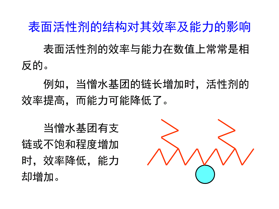 表面活性剂及其作用_第4页