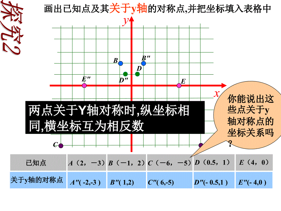 《用坐标表示轴对称》PPT课件.ppt_第3页