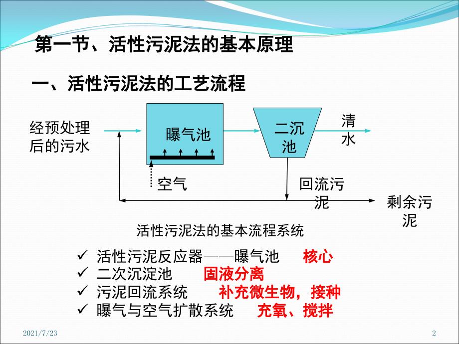 活性污泥法PPT课件_第2页