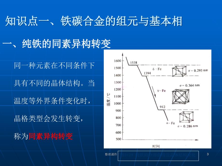 铁碳合金相图解析1_第3页