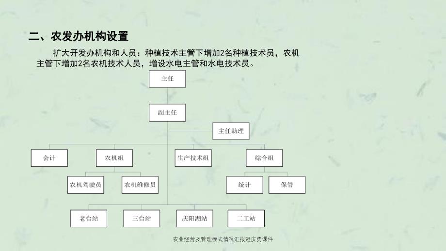 农业经营及管理模式情况汇报迟庆勇课件_第4页