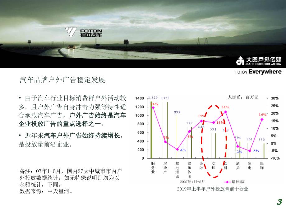 汽车户外广告案例课件_第3页