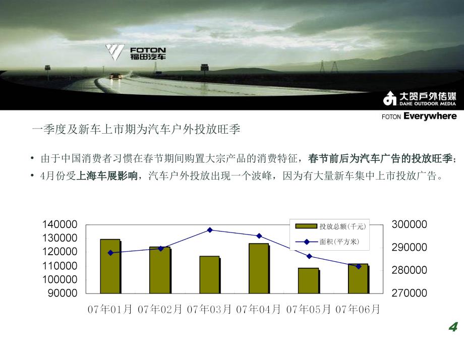 汽车户外广告案例课件_第4页