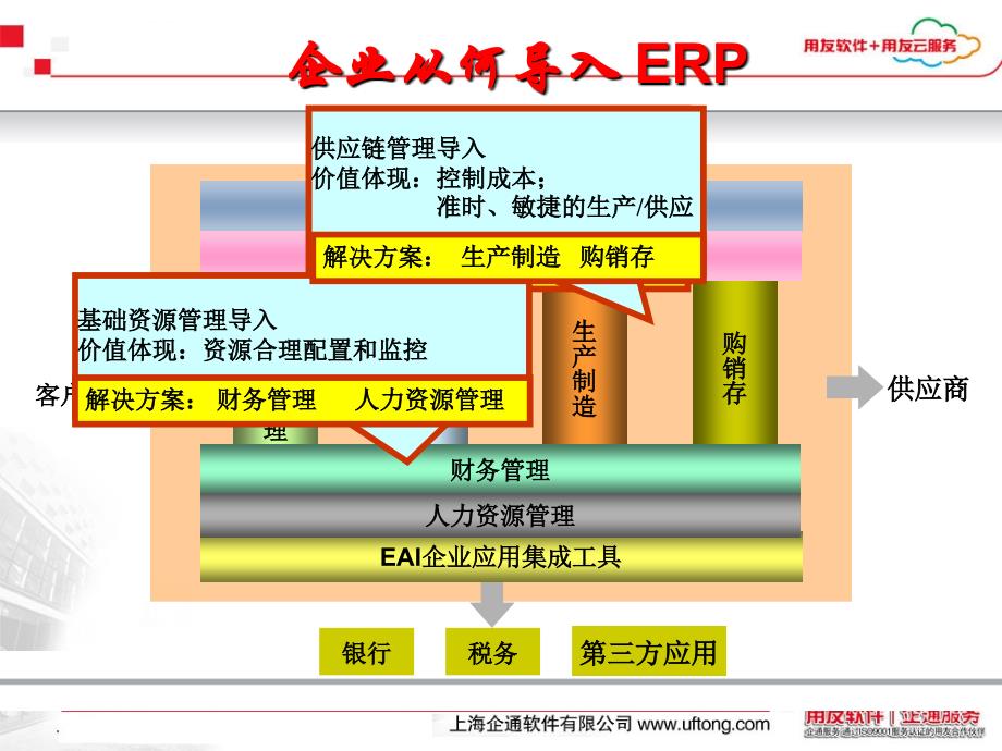 用友ERP行业解决方案ppt课件_第4页