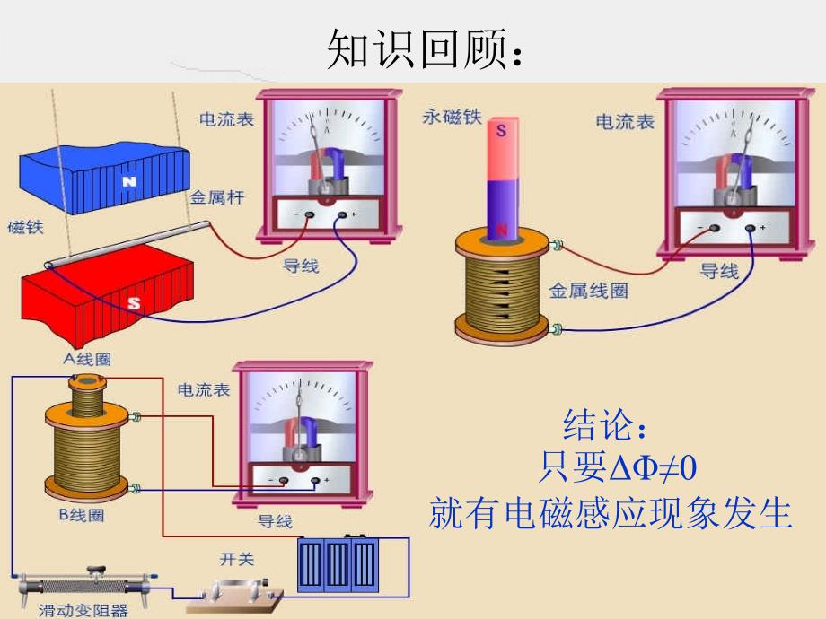 电磁感应 (2)_第2页