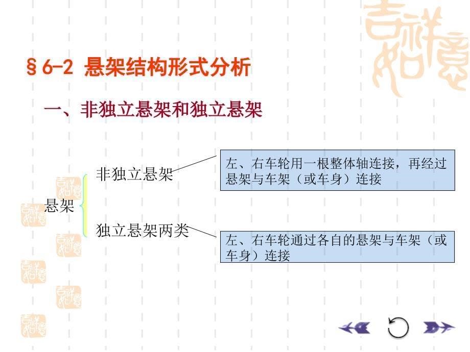 汽车设计课件6._第5页