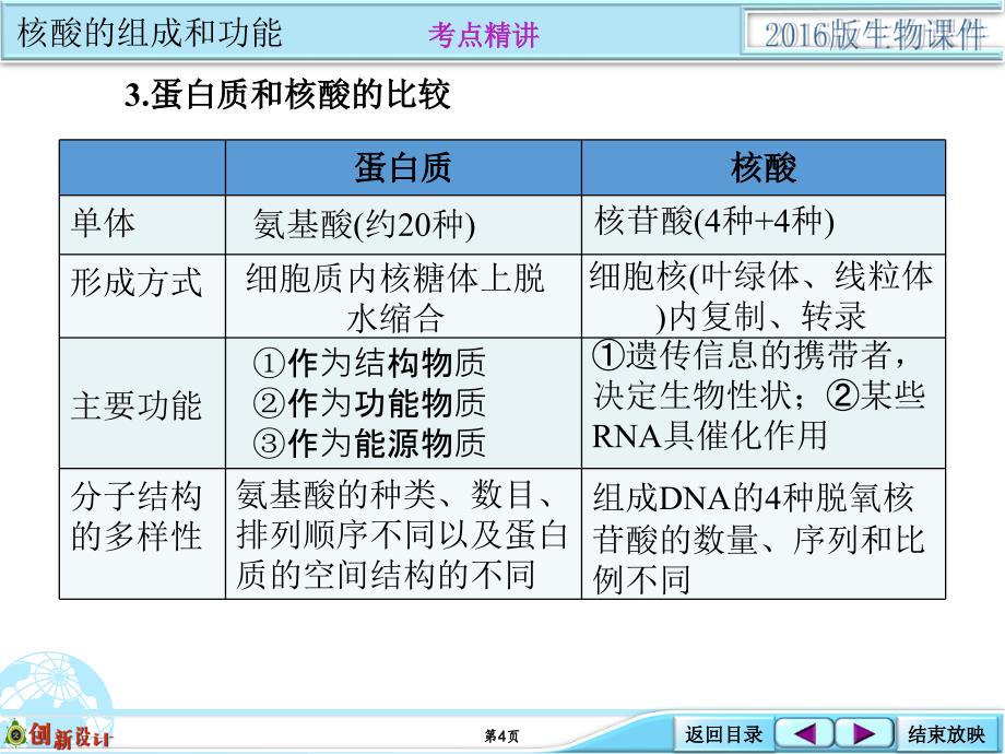 1108基础考点强化类核酸的结构与功能_第4页