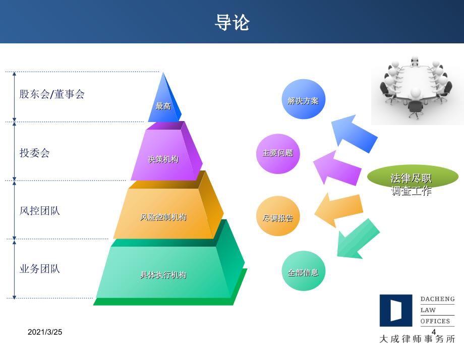 法律尽职调查工作操作实务PPT课件_第4页