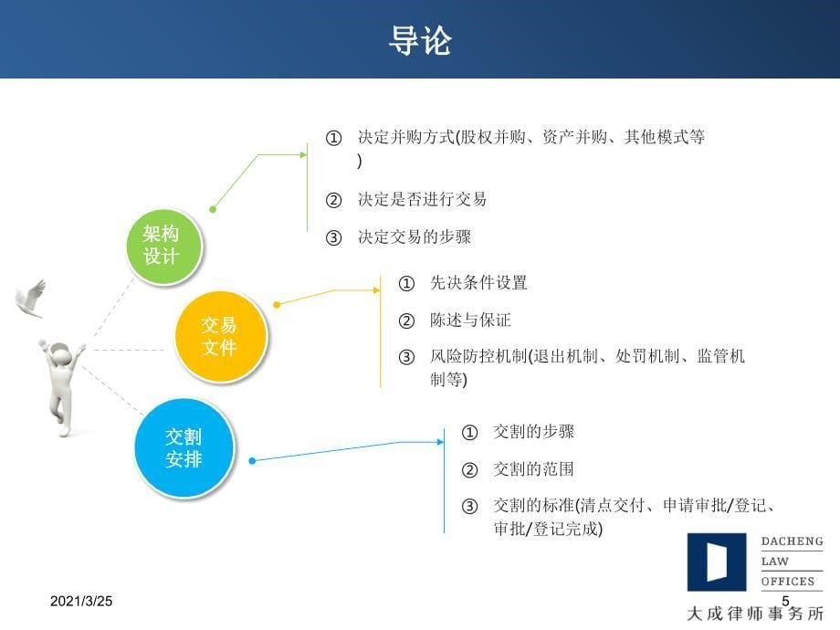 法律尽职调查工作操作实务PPT课件_第5页