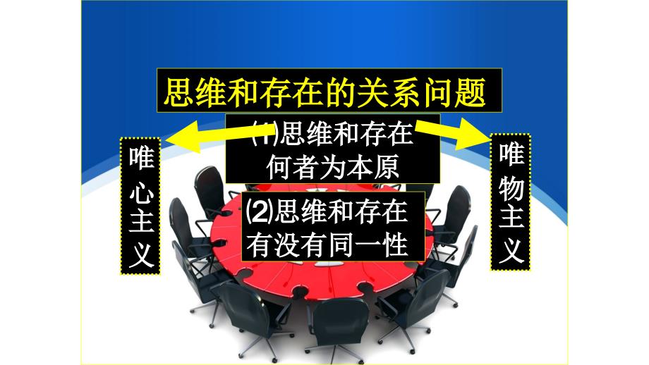 人教版高中政治必修四2.2唯物主义和唯心主义公开课教学课件_第2页