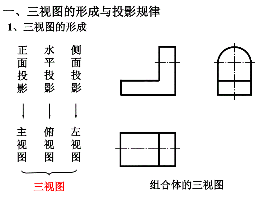 组合体的三视图优秀课件_第3页