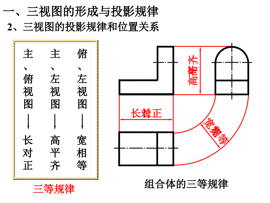 组合体的三视图优秀课件_第4页