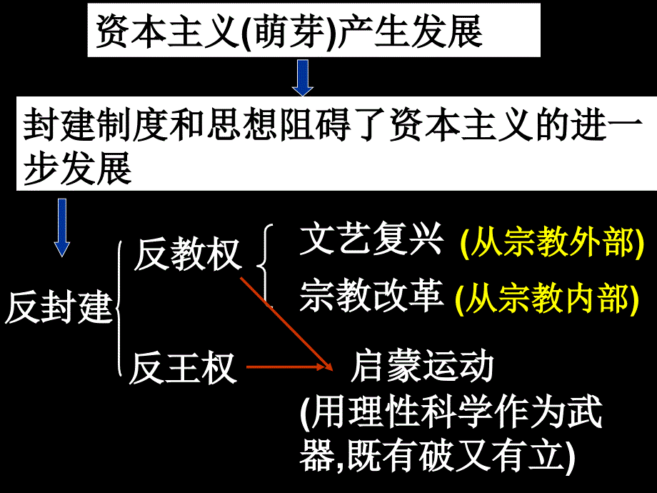 第14课理性之光98962_第1页