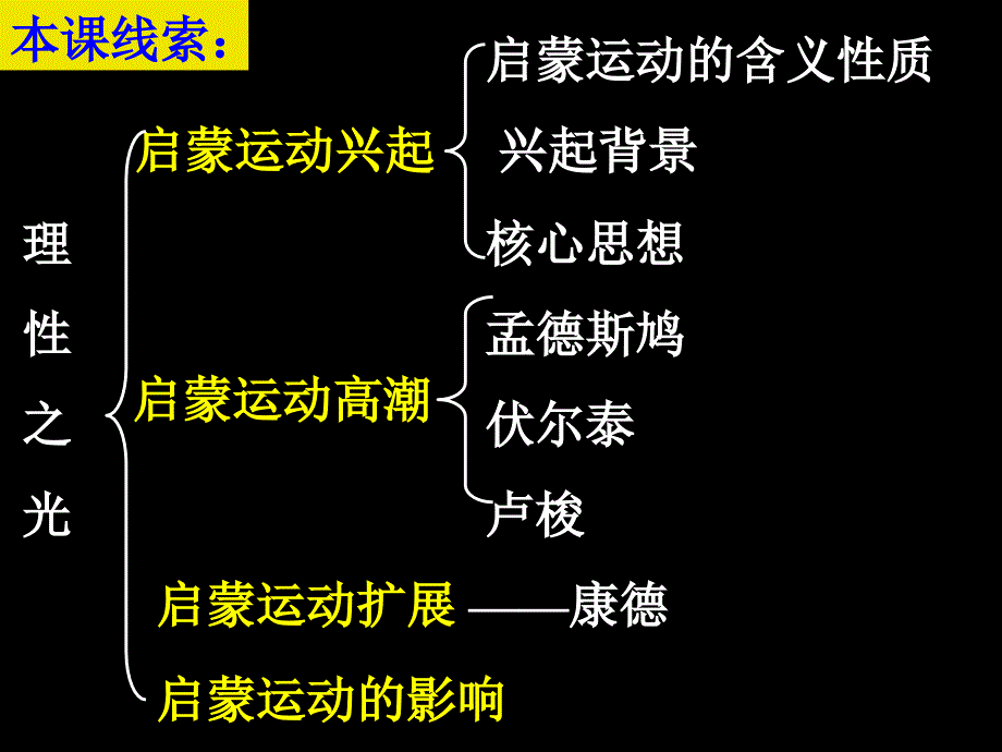 第14课理性之光98962_第3页