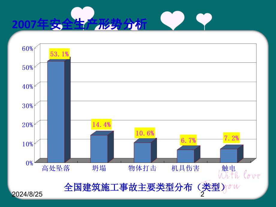 建筑施工安全员培训_第2页