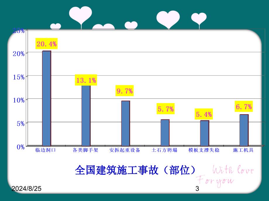 建筑施工安全员培训_第3页