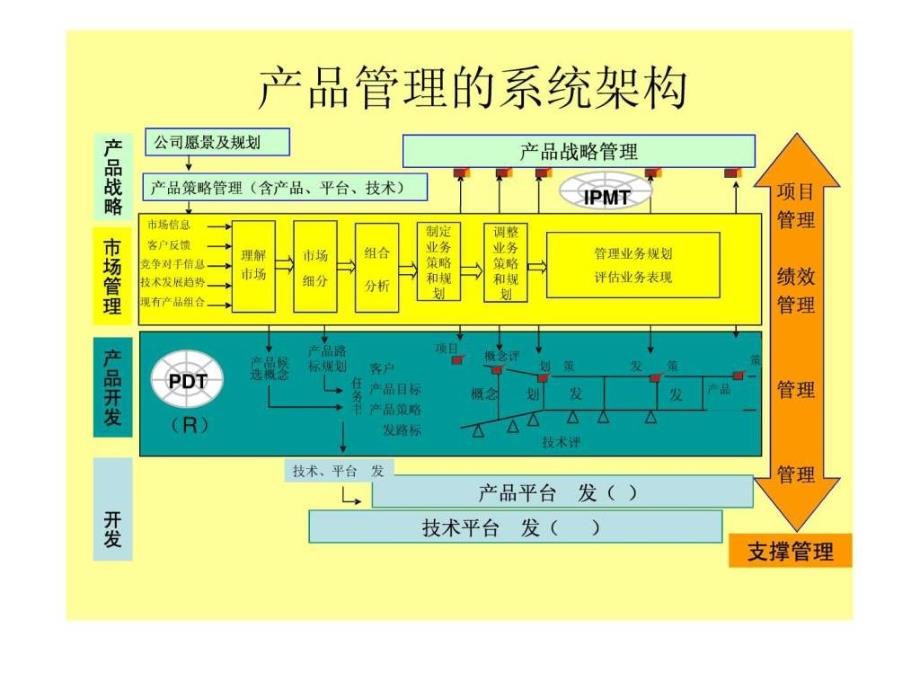 产品经理的责任.ppt_第2页