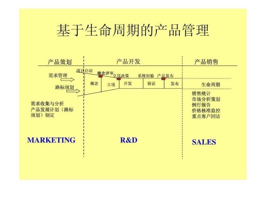 产品经理的责任.ppt_第4页