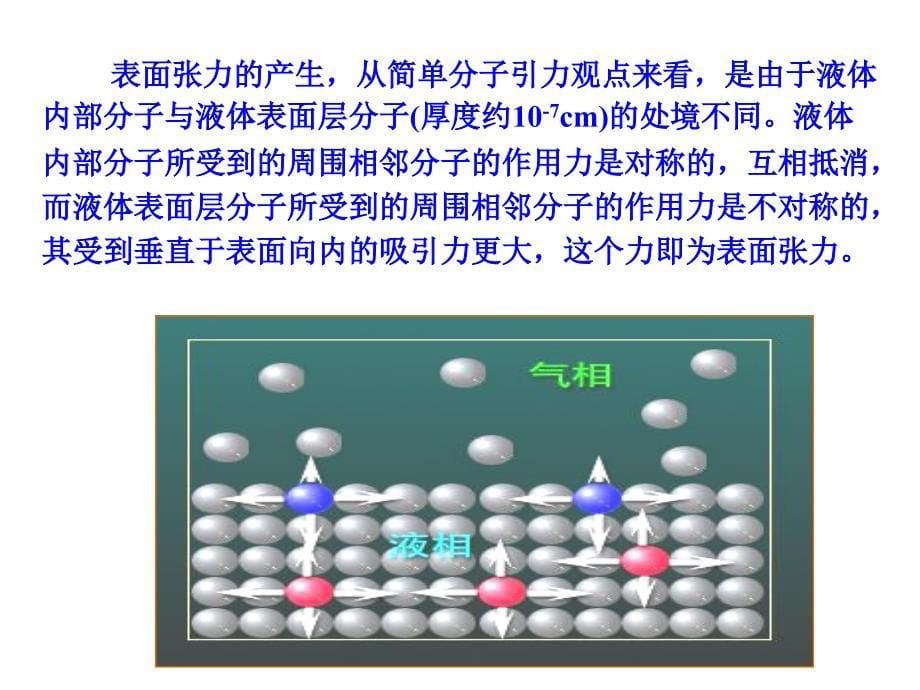 《表面活性剂化学》PPT课件.ppt_第5页