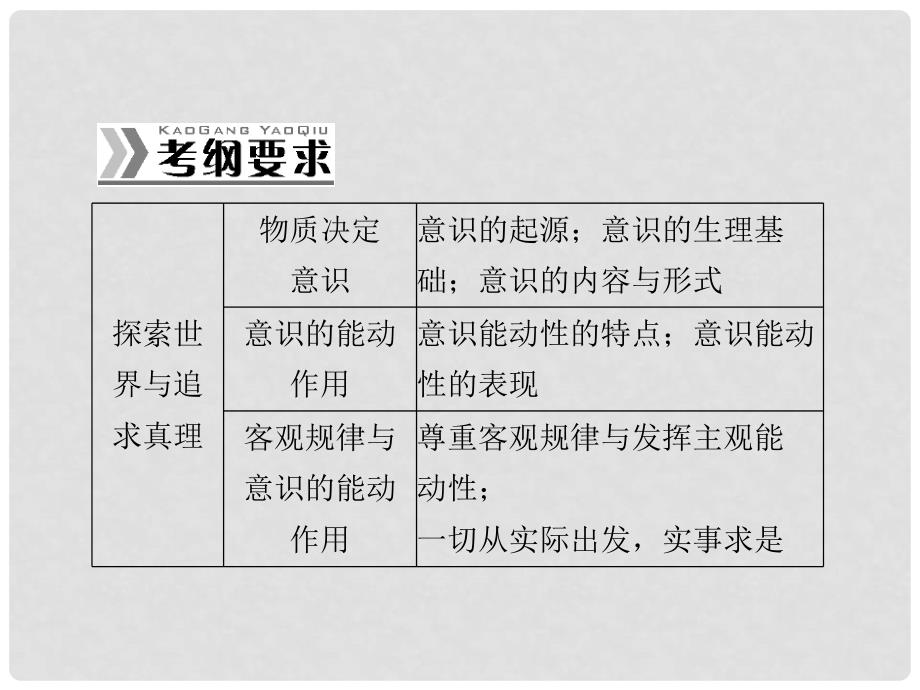 高考政治一轮复习 第二单元 第五课 把握思维的奥妙课件 新人教版必修4_第2页