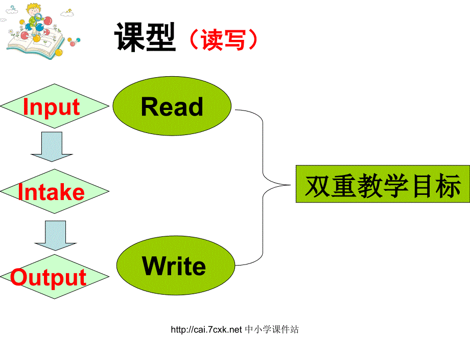 人教PEP版英语五年级上册Unit 2My weekRead and write ppt课件_第2页