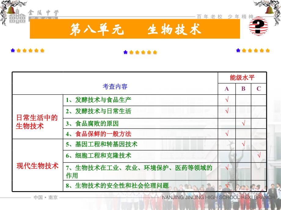 生物技术生物多样性八下上半册用_第1页