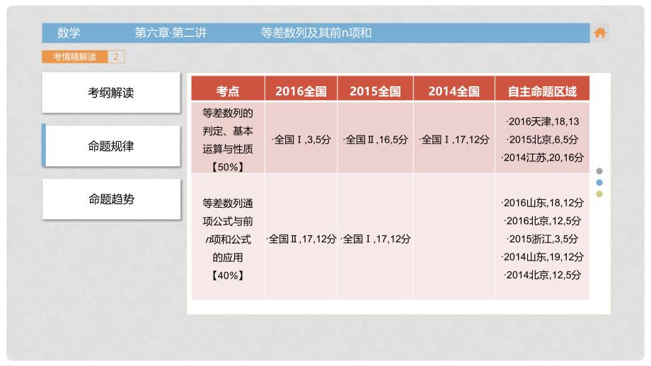 高三数学一轮复习（3年真题分类+考情精解读+知识全通关+题型全突破+能力大提升）第六章 数列 第二讲 等差数列及其前n项和课件 理_第4页