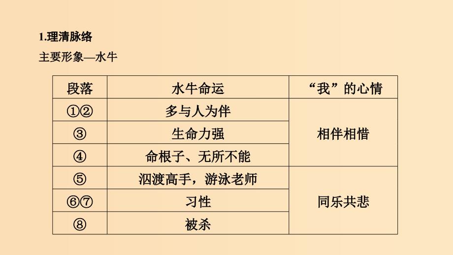 （浙江专用）2019高考语文二轮培优 第二部分 现代文阅读 专题三 第一节 散文 技法提分点12 瞻前顾后检索信息体会语句内涵课件.ppt_第3页