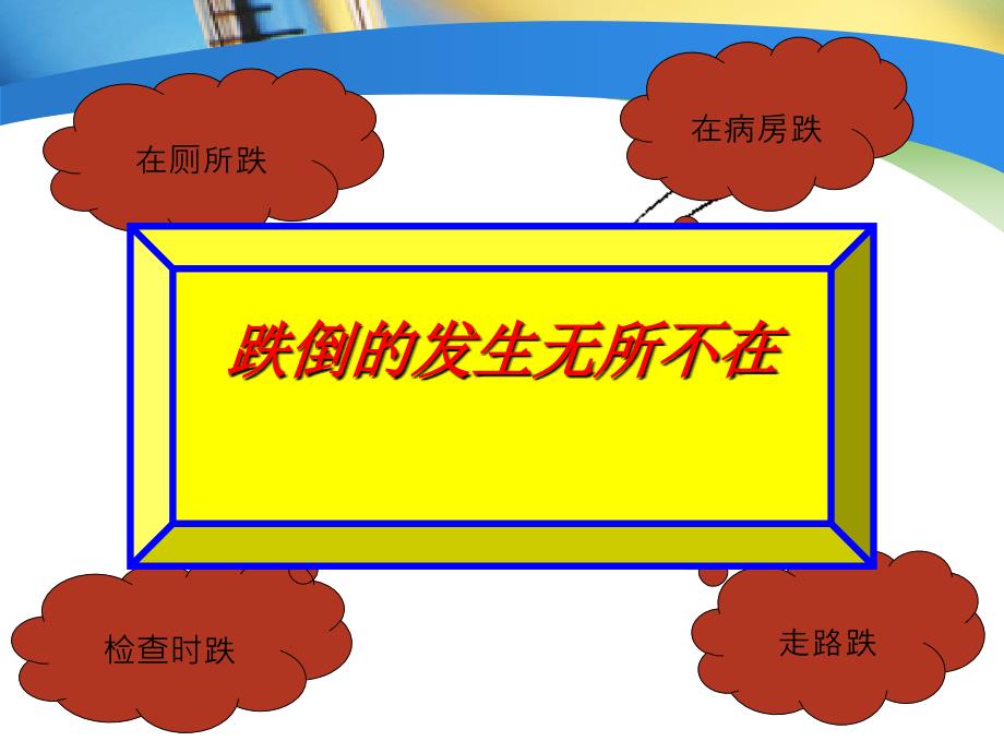 跌倒与坠床的健康教育.ppt_第2页