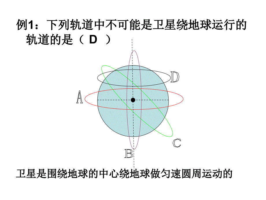 高中物理《宇宙航行》课件一（11张PTT）（新人教版必修2）_第4页