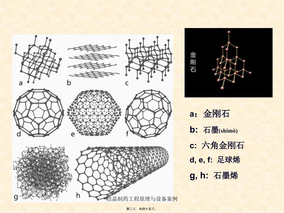 结晶制药工程原理与设备案例课件_第2页