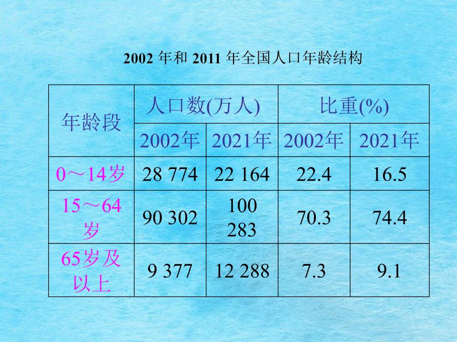 高考地理广西专用一轮复习第十单元特色专题课人口与城市ppt课件_第4页